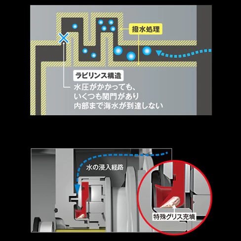XPROTECT_RL_SP